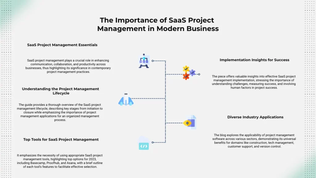 Infographic titled "The Importance of SaaS Project Management in Modern Business" with sections on project management essentials, understanding the SaaS project management lifecycle, top tools for success, implementation insights, and diverse industry applications.