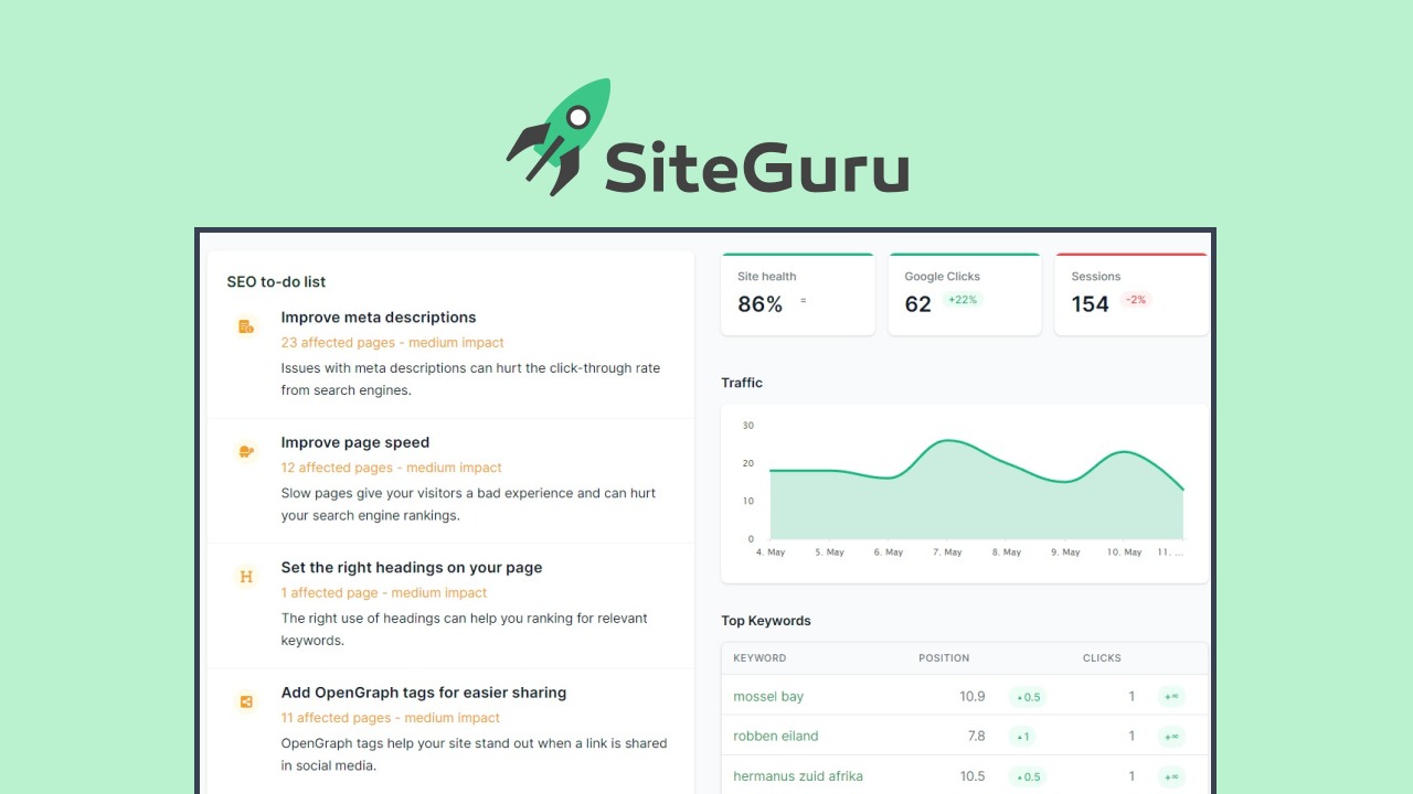 Screenshot of SiteGuru dashboard showcasing one of the best SEO tools with an SEO to-do list, site health at 86%, Google clicks at 62, and sessions at 154. Features a graph and keyword rankings on a green background.